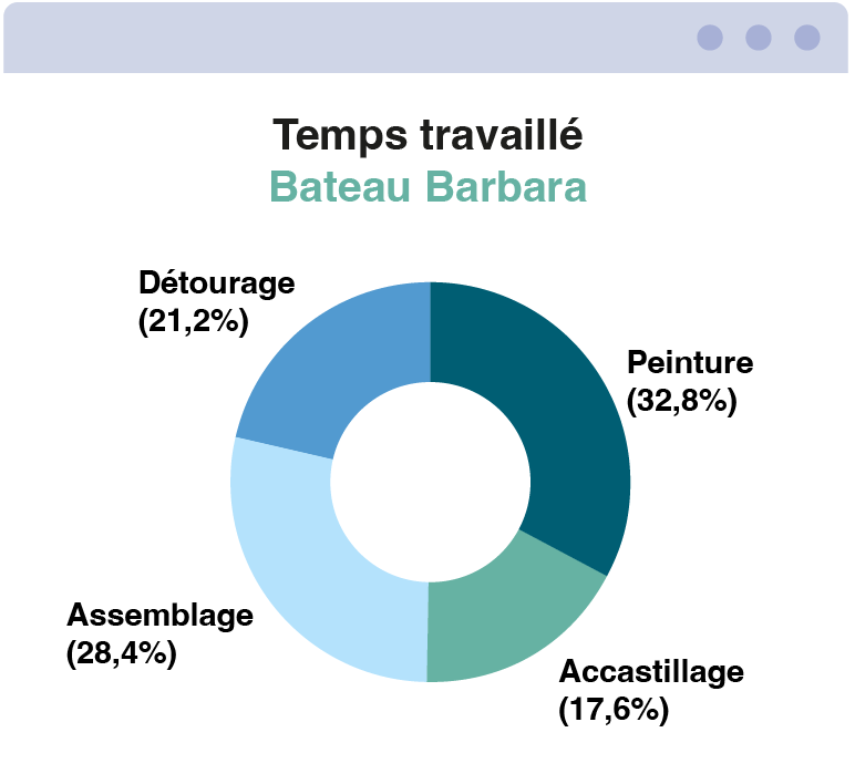 Opentime, page temps