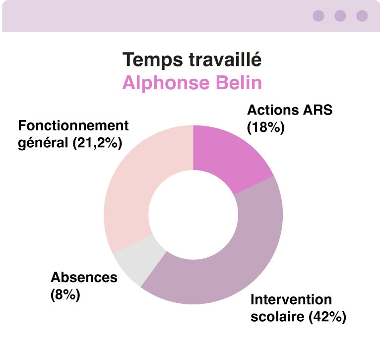 Opentime, page temps