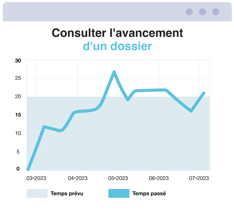 Opentime, page tableau de bord